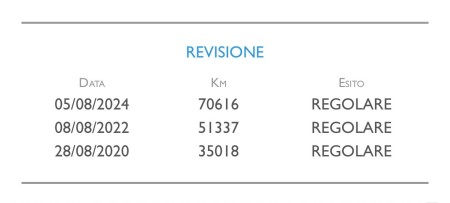 Ford Ecosport Titanium  1.5 TDCI 95 Cv  2016 