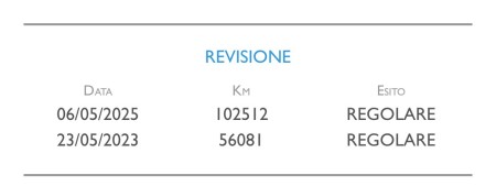 Jeep Renegade Limited 4WD 2.0 Mjt 140 Cv 2019 