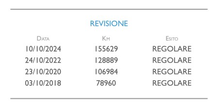 Suzuki Sx4 4WD 2.0 DDiS 135 Cv 2012 