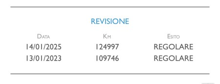 Alfa Romeo Giulietta B-Tech 1.6 JTDm 120 Cv 2019 
