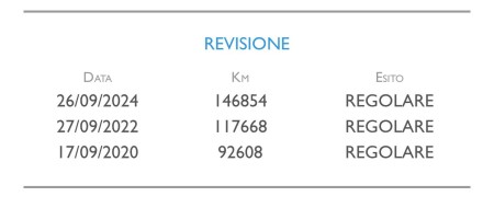 Dacia Sandero  1.5 DCI 90 Cv 2016 