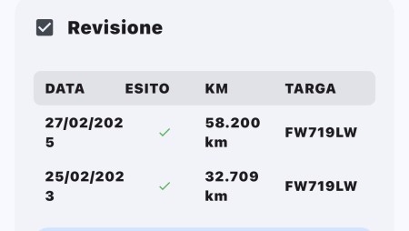 Jeep Compass Limited 1.6 Mjt 120 Cv 2019 