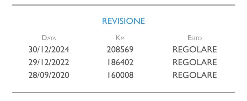 Fiat Fiorino Frigorifero 1.3 Mjt 75 Cv 2016 