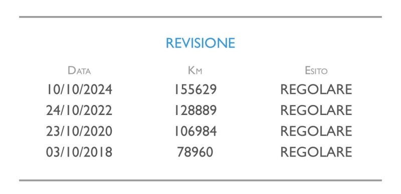 Suzuki Sx4 4WD 2.0 DDiS 135 Cv 2012 