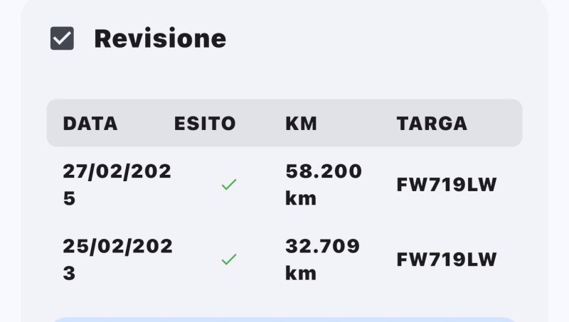 Jeep Compass Limited 1.6 Mjt 120 Cv 2019 